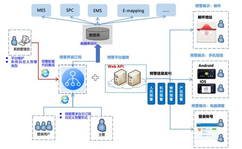 泰治科技助力pcb工厂提升 智 造力