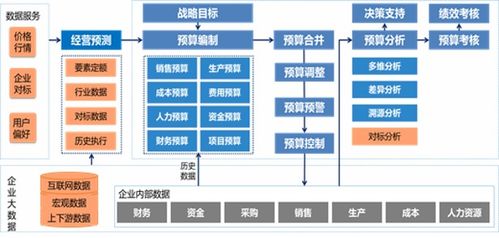 智能工厂mes系统承诺守信 诚佰网络