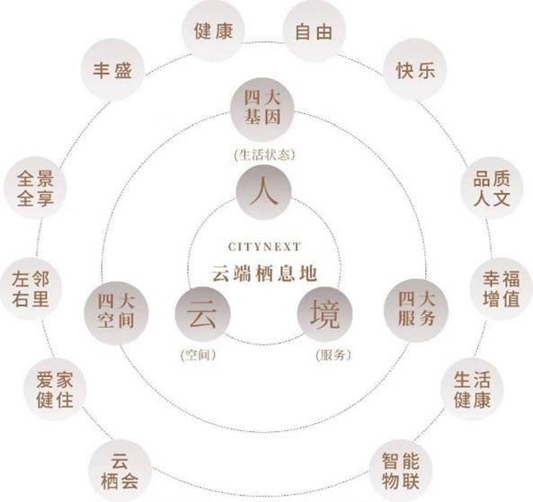 周扬 再改房 客户更注重空间设计和服务体验