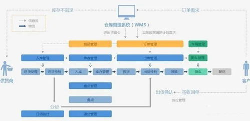 工厂信息化系统 erp plm mes wms 架构