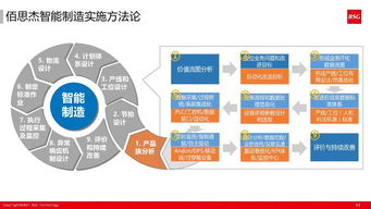 60张超干货ppt解读如何打造精益体系下的智能工厂