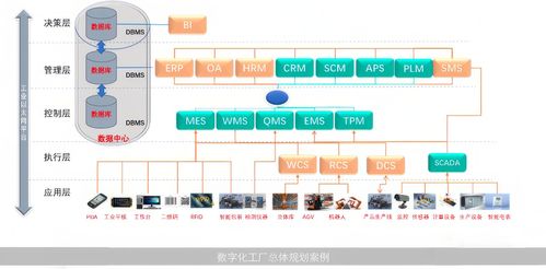 mes在数字化工厂的应用