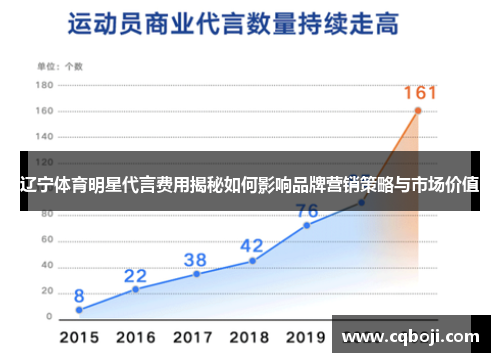 辽宁体育明星代言费用揭秘如何影响品牌营销策略与市场价值