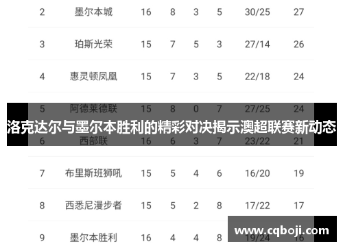 洛克达尔与墨尔本胜利的精彩对决揭示澳超联赛新动态